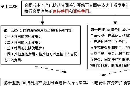 差旅费是直接费用还是间接费用