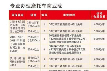 电动摩托车保险一年多少