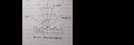 反射式光栅效应