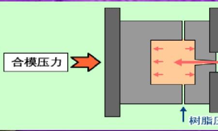 低温注塑原理