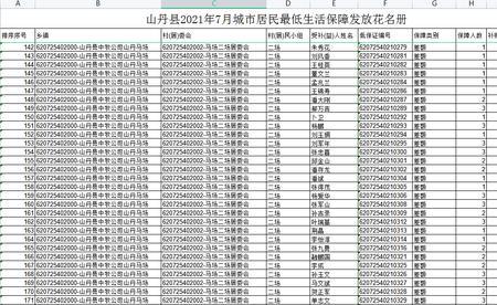 广西乡镇低保每月几号发放