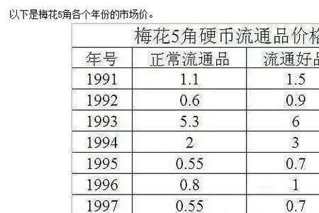 5毛硬币收藏价格表