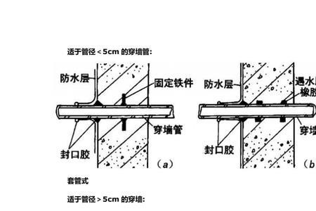 防水管口做法