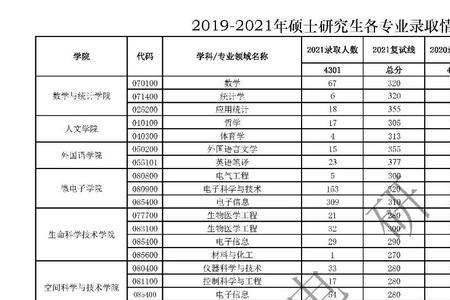 2023电子科技大学考研报名人数