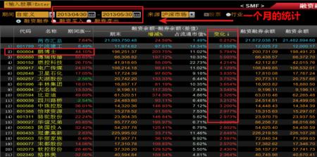 融券余额是指已卖出了吗