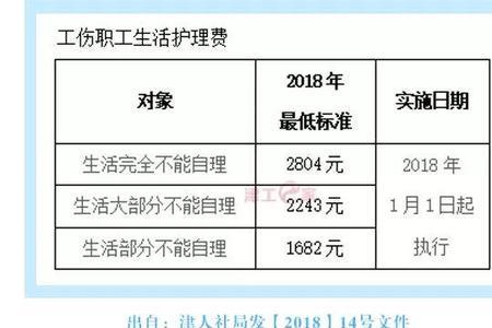 住院护理费报销比例