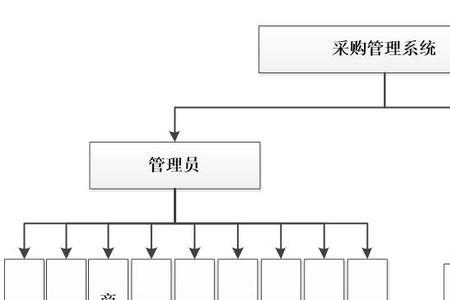 采购管理系统简称