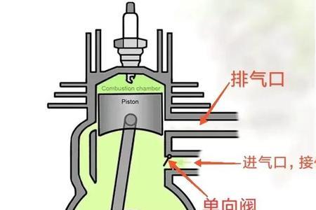 冲程越大越好还是越小越好