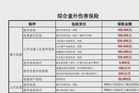 肾上腺手术费3万报销多少