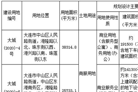 商务用地与商服用地的区别