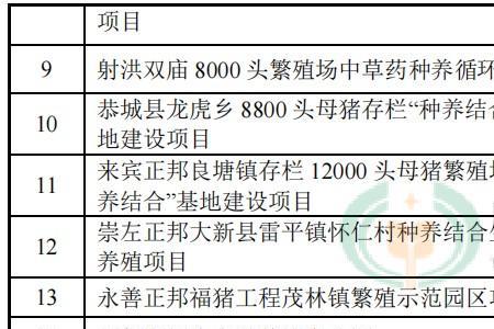 2o15温氏养猪利润如何