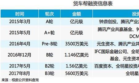 运满满首单只要一分钱