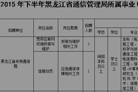 全额事业编有哪些单位