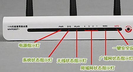 路由器绿灯闪几下变红灯