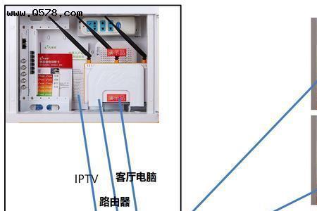 农村的房子怎么布网线