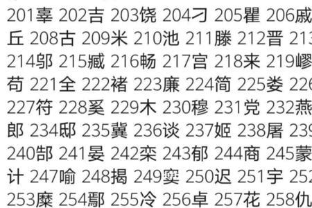 江在2022百家姓排名第几