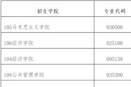 塔里木大学考研分数线