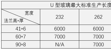 玻璃密度最大多少