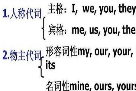 imy是什么词性