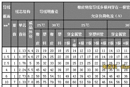 6平方铜防水线能带多大负荷