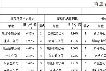 企业经营能力指标有哪几种