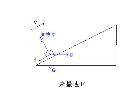 受力分析高中物理八种方法