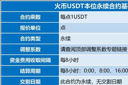 永续合约费用是按天算的吗