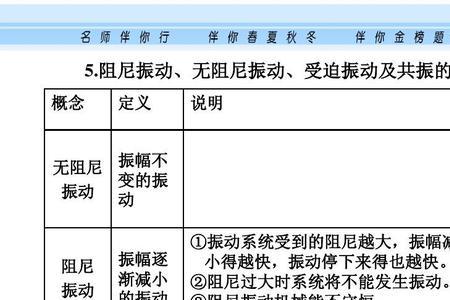 动和振动的区别