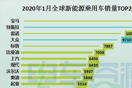 汽车销量是按订车量还是提车量