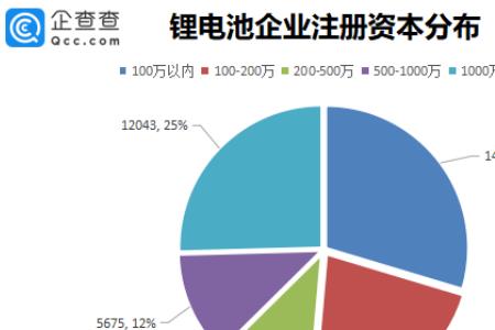 消费锂电池和动力锂电池区别