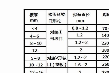 mlg焊适用焊哪些材料