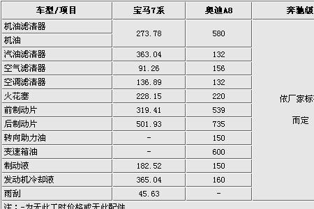 广汽丰田工时费标准