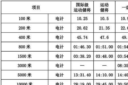 六年级百米标准