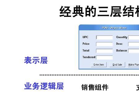 分类数据分析的对象是