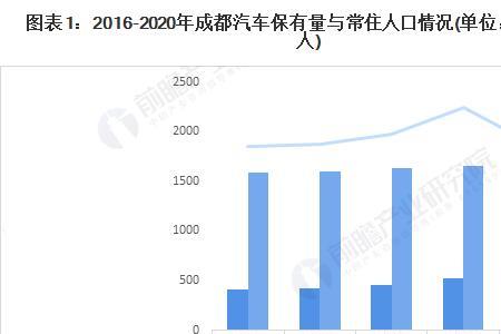 成都双燃料网约车不限公里数