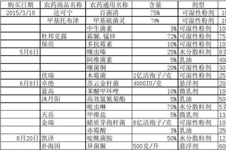 银法利和扑海因能混用吗