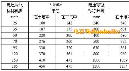 10kv电缆载流量计算口诀