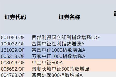 中金50和上证50有区别吗