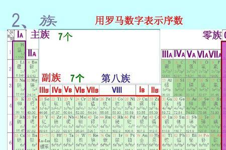 元素周期表第8族是主族还是副族