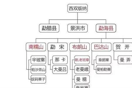 普洱茶哪个产区的浓稠