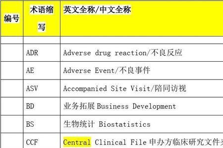 专业术语英文缩写如何查