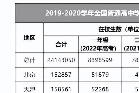 2025年辽宁高考人数是多少