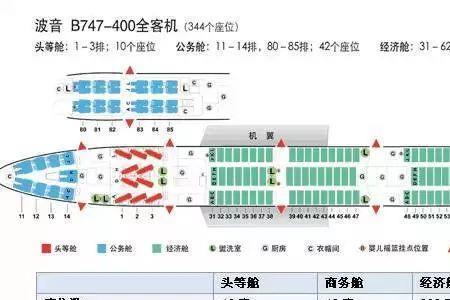 机票c是什么位置