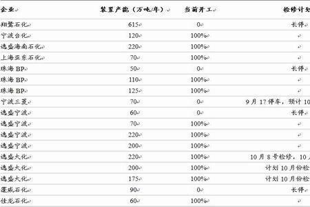 产能负荷率是什么意思