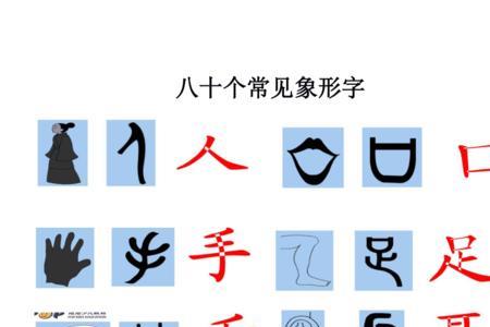 表意字和象形字的区别