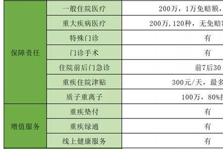 太平超e保免赔额什么意思