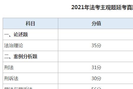 2022法考主观题延期多久