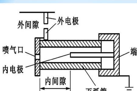 蝴蝶雷的结构和原理