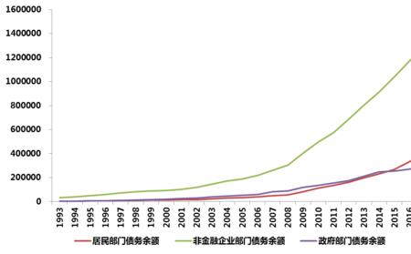 银行杠杆率高还是低好