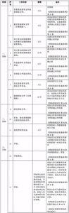 水电站开标后多久知道中标结果